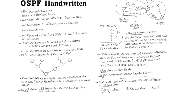 OSPF 𝐇𝐚𝐧𝐝𝐰𝐫𝐢𝐭𝐭𝐞𝐧 - Connect 4 Techs OSPF 𝐇𝐚𝐧𝐝𝐰𝐫𝐢𝐭𝐭𝐞𝐧