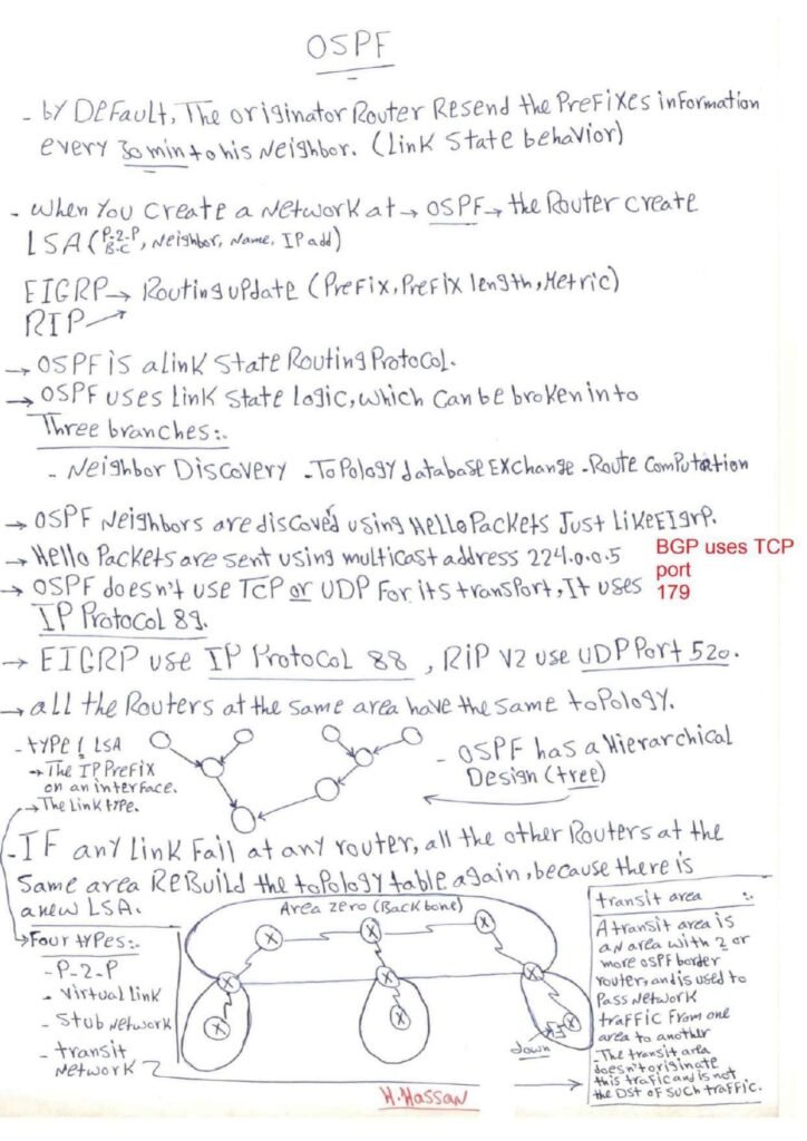 OSPF Handwritten PDF