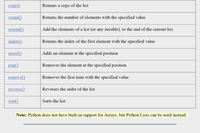 Python Reference PDF: Your Comprehensive Guide to Python Programming ...