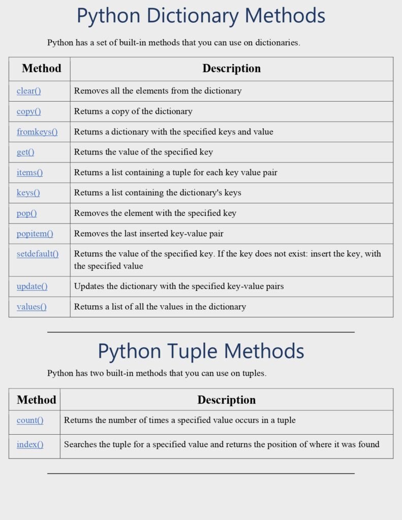 Python Reference PDF: Your Comprehensive Guide to Python Programming