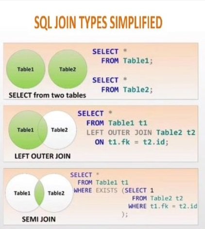 Sql Join Types Simplified Pdf - Connect 4 Techs