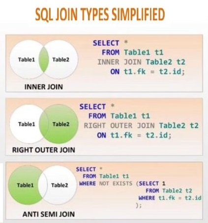 SQL Join Types Simplified pdf - Connect 4 Techs