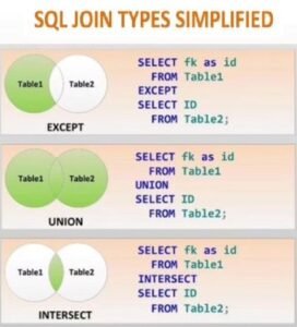 SQL Join Types Simplified pdf - Connect 4 Techs