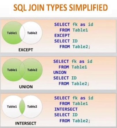 SQL Join Types Simplified pdf - Connect 4 Programming