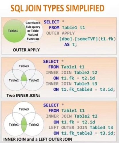 SQL Join Types Simplified pdf - Connect 4 Programming