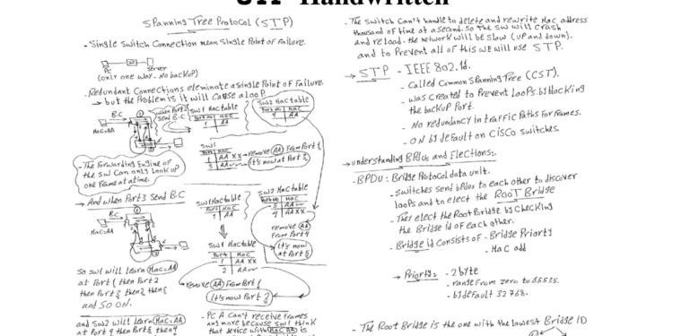 Spanning Tree Protocol H.Hassan - Connect 4 Techs Spanning Tree Protocol H.Hassan