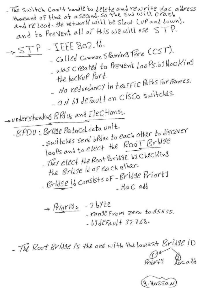 Spanning Tree Protocol Handwritten PDF