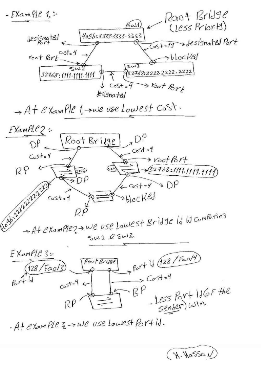 Spanning Tree Protocol Handwritten PDF - Connect 4 Techs