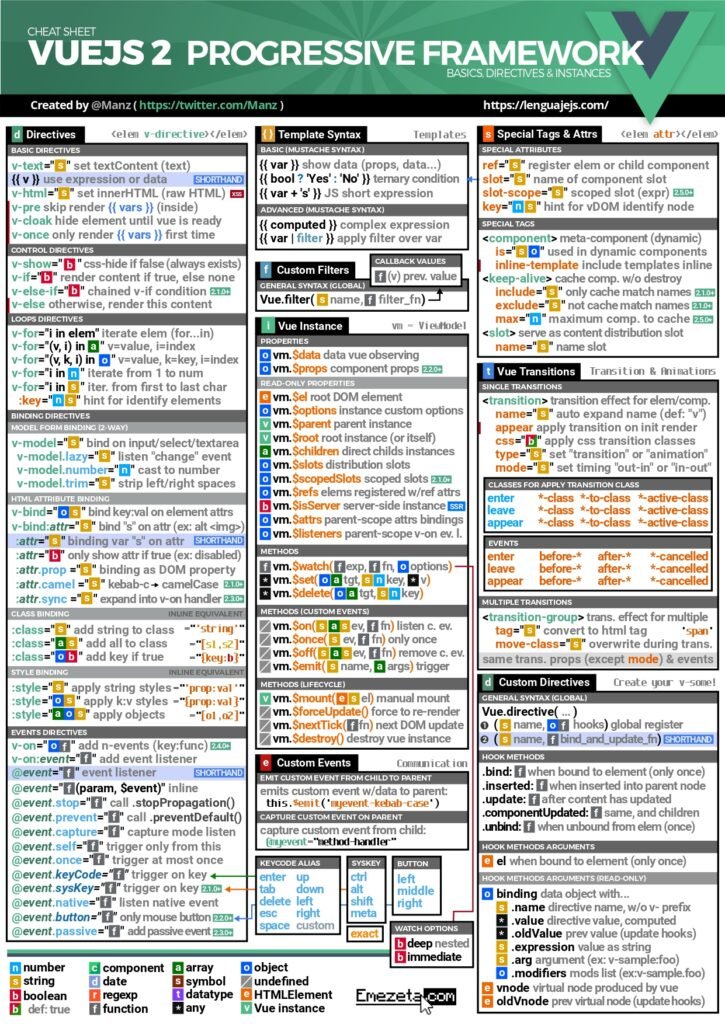 Vue.js 2 Progressive Framework Cheat Sheet: Your Essential Guide