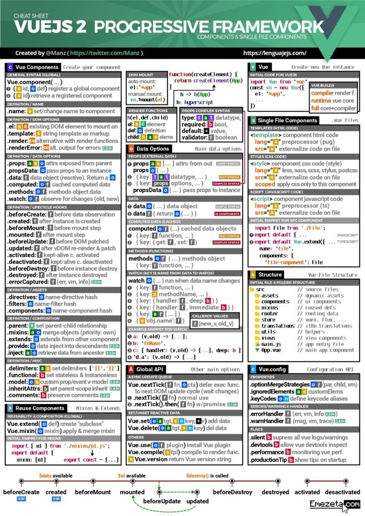 Vue.js 2 Progressive Framework Cheat Sheet: Your Essential Guide