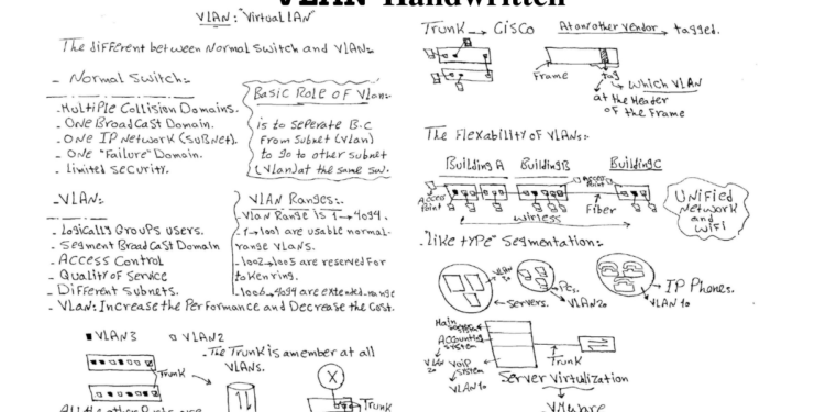 Vlan H.Hassan - Connect 4 Techs Vlan H.Hassan