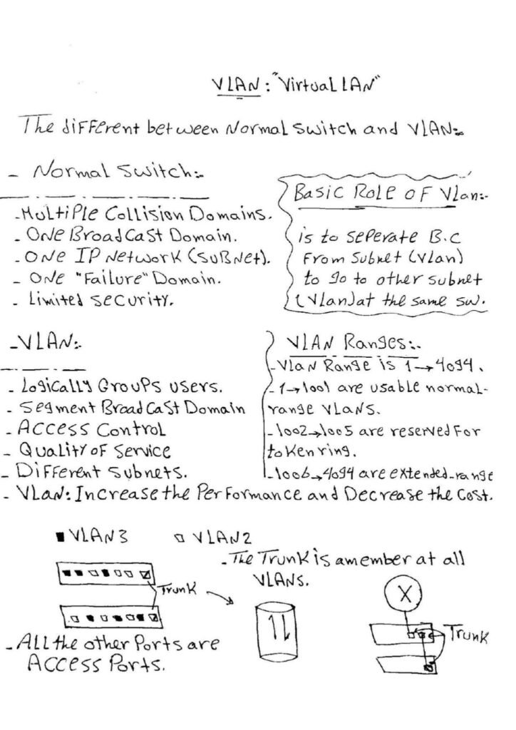 VLAN Handwritten PDF: Unlocking Network Segmentation and Flexibility