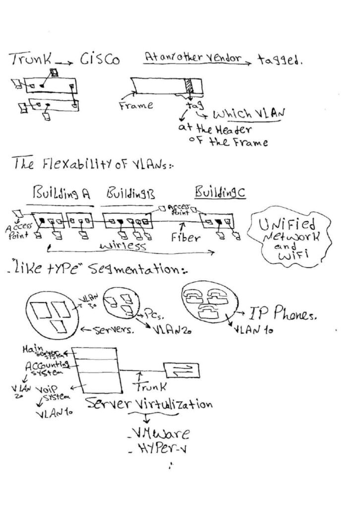 VLAN Handwritten PDF: Unlocking Network Segmentation and Flexibility