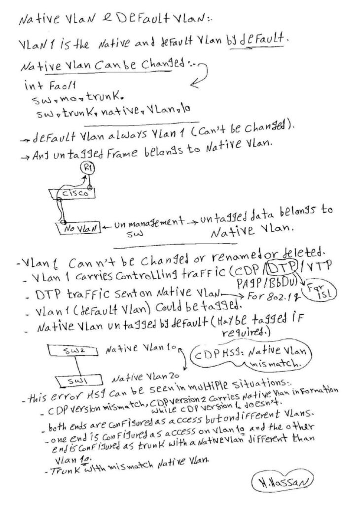 VLAN Handwritten PDF: Unlocking Network Segmentation and Flexibility