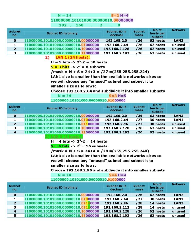 VLSM Examples - Simplifying Subnetting for Network Engineers PDF