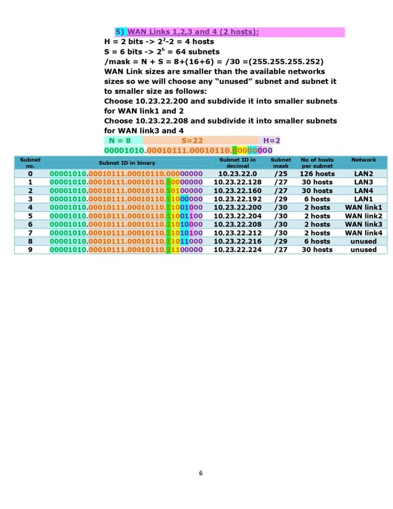 VLSM Examples - Simplifying Subnetting For Network Engineers PDF ...