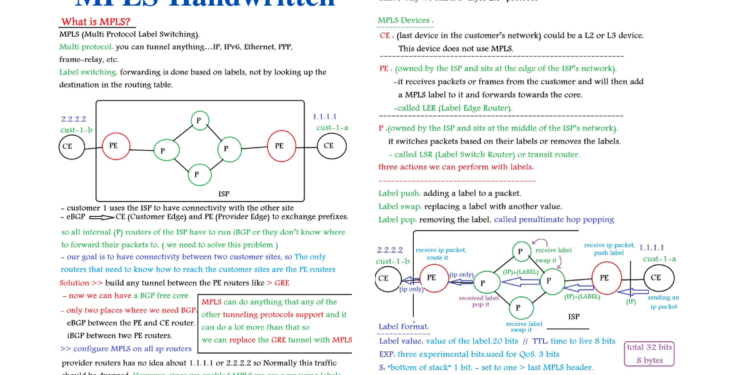 MPLS Handwritten PDF