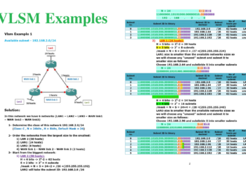 𝐕𝐋𝐒𝐌 𝐄𝐱𝐚𝐦𝐩𝐥𝐞𝐬