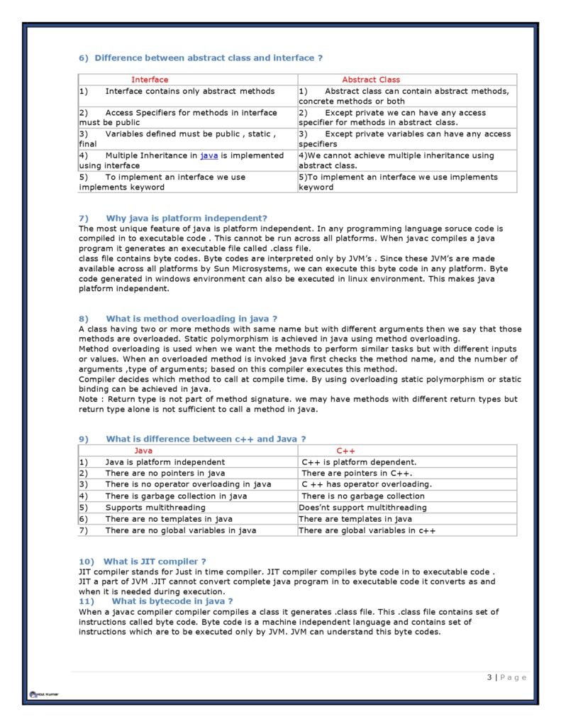 Java Cheat Sheet PDF