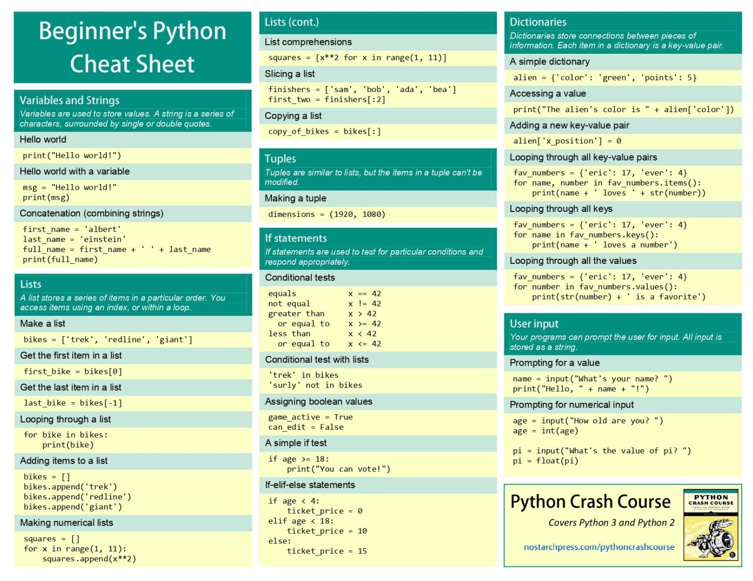 Beginner's Python Cheat Sheet: Your Essential Guide to Python Basics ...
