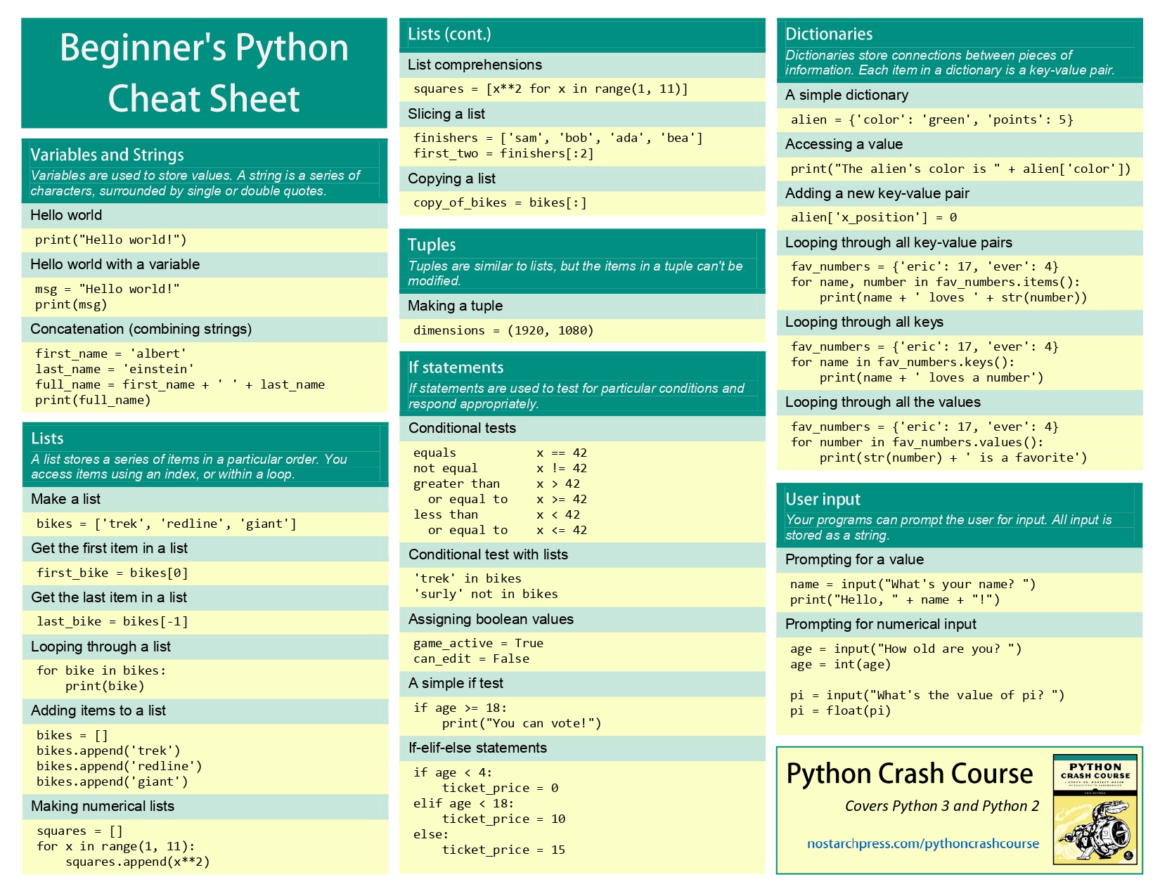 Beginner’s Python Cheat Sheet: Your Essential Guide to Python Basics ...