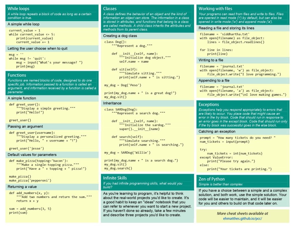 Beginner's Python Cheat Sheet: Your Essential Guide to Python Basics ...