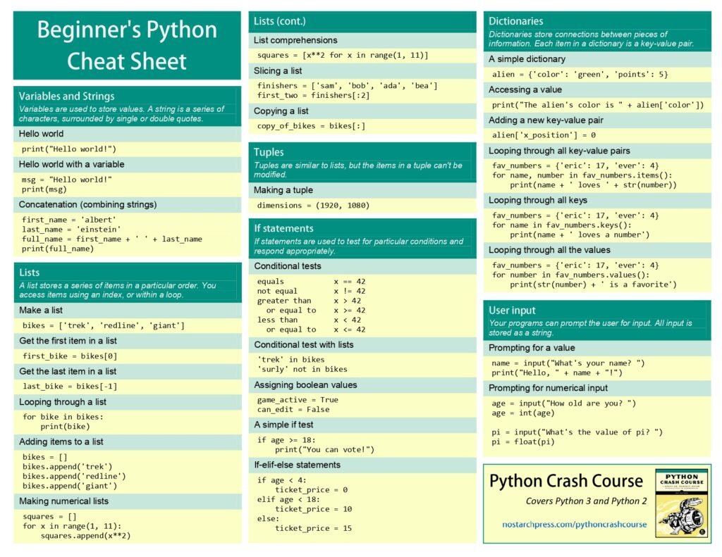 Beginner's Python Cheat Sheet: Your Essential Guide to Python Basics