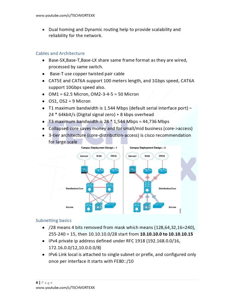 CCNA 200-301 Quick Review PDF