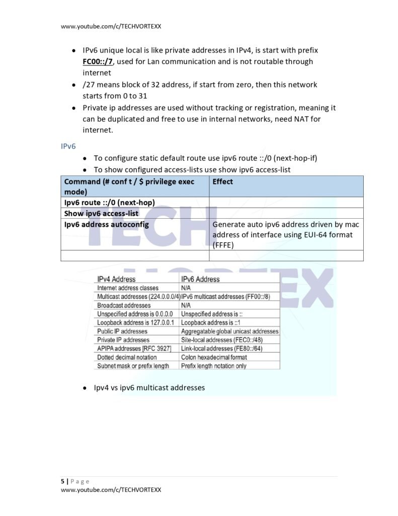 CCNA 200-301 Quick Review PDF