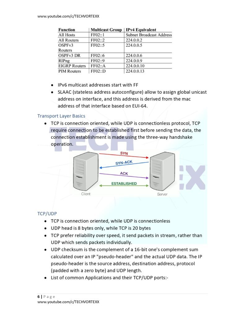 CCNA 200-301 Quick Review PDF