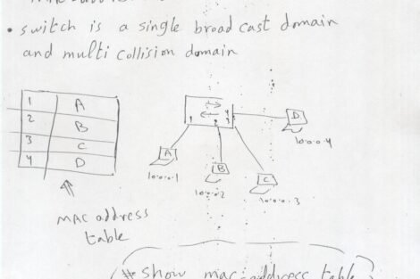 Ccnp Switching In A Simple Handwritten Style Pdf Connect4techs