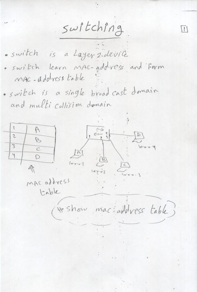 CCNP Switching in a simple handwritten style (PDF)