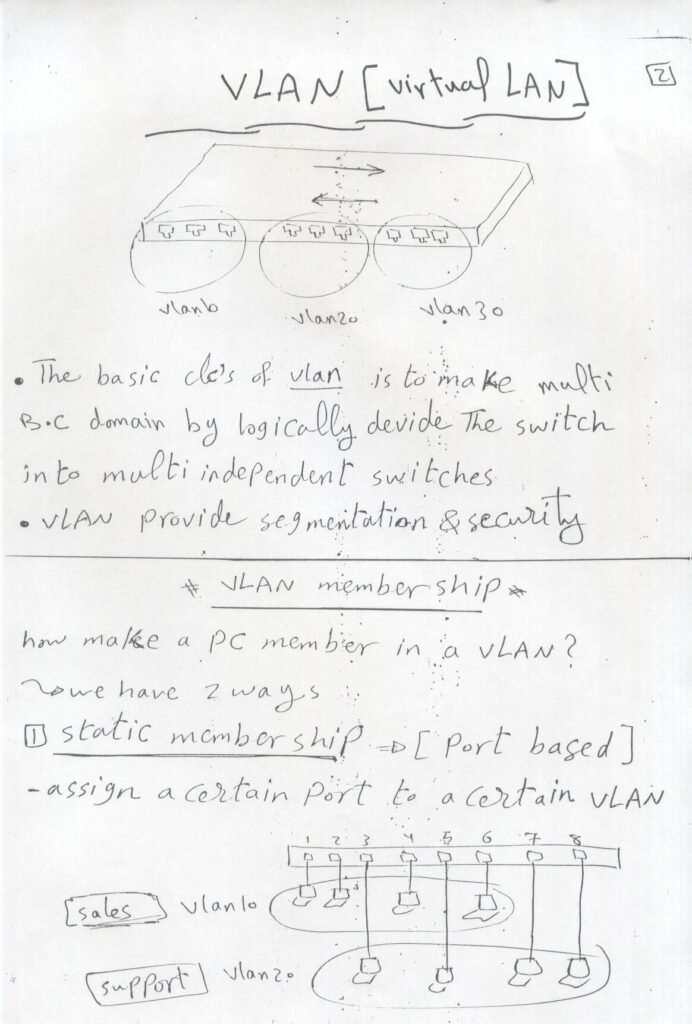 CCNP Switching in a simple handwritten style (PDF)