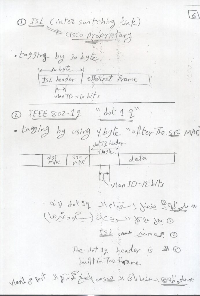 CCNP Switching in a simple handwritten style (PDF) - Connect 4 Techs