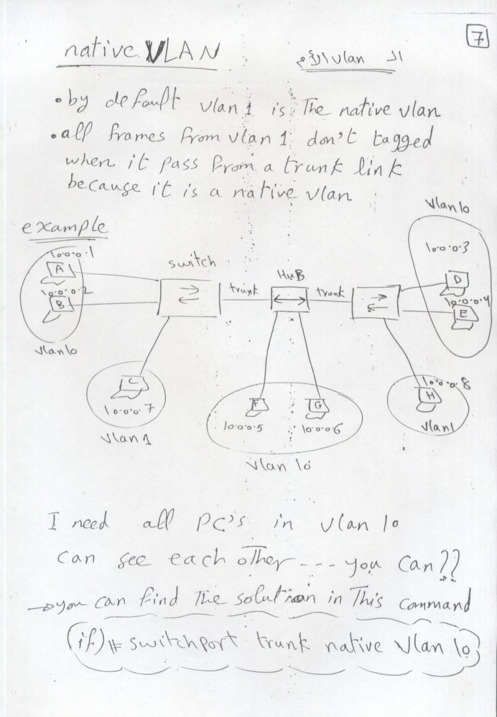Ccnp Switching In A Simple Handwritten Style Pdf Connect 4 Techs