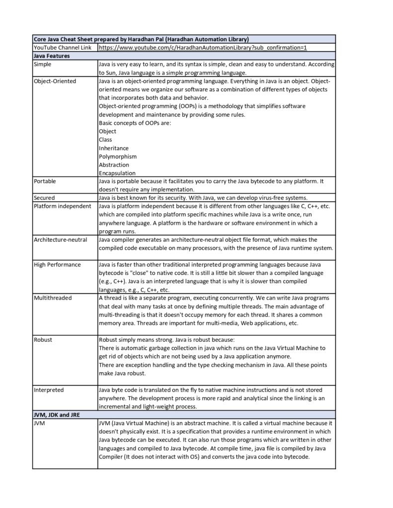 Core Java Cheat Sheet