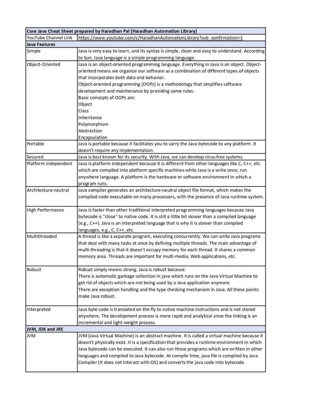 50 java programs for interview pdf connect 4 techs