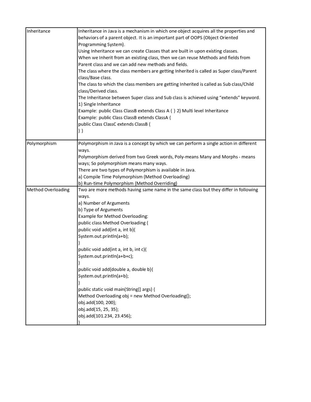 Core Java Cheat Sheet - Connect 4 Techs