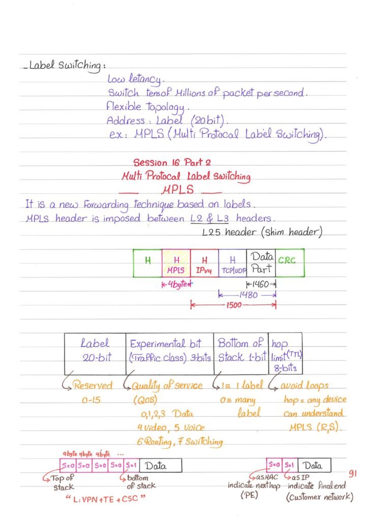 MPLS From the Beginning to Professionalism in Handwriting (PDF)