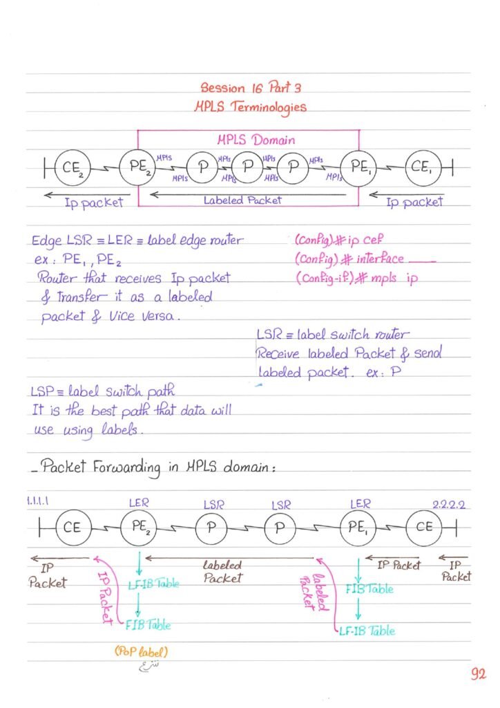 MPLS From the Beginning to Professionalism in Handwriting (PDF)