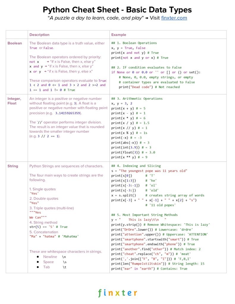 Python Cheat Sheet PDF: Your Quick Reference Guide to Python Programming