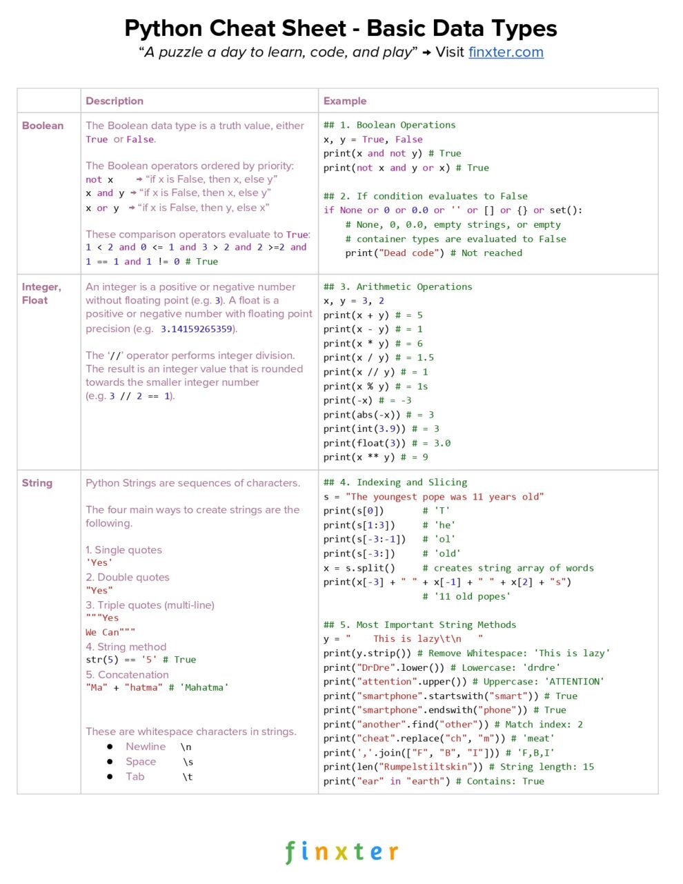 Python Cheat Sheet PDF: Your Quick Reference Guide to Python ...