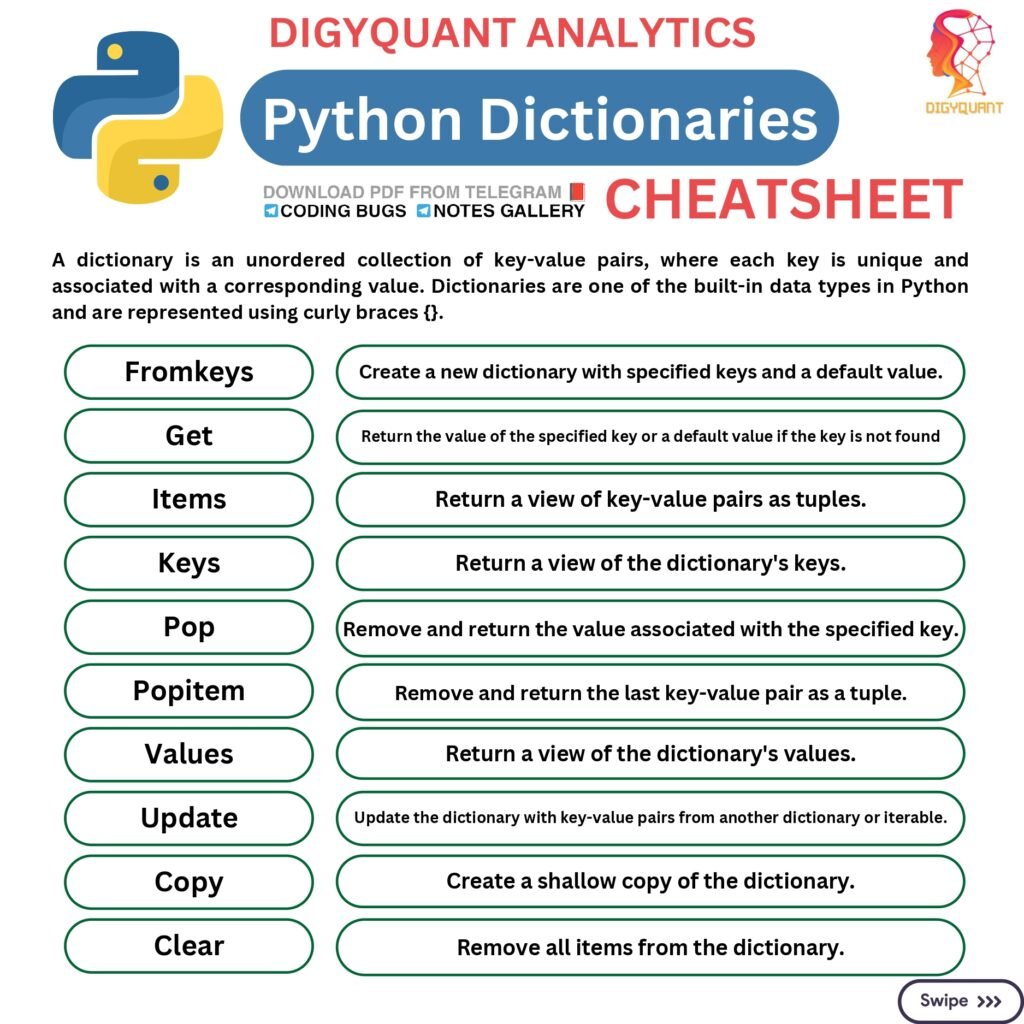 Python Dictionaries Cheat Sheet