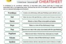 Python Dictionaries Cheat Sheet Connect4techs Python Dictionaries Cheat Sheet Connect4techs