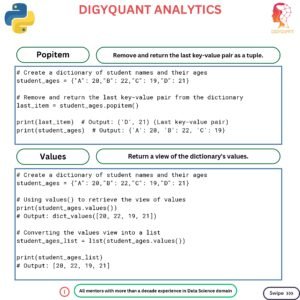 Python Dictionaries Cheat Sheet - Connect 4 Techs