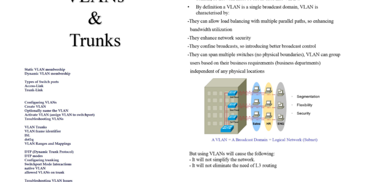 Summary Of Switch VLANs & Trunks PDF Guide - Connect 4 Techs Summary Of Switch VLANs & Trunks PDF Guide