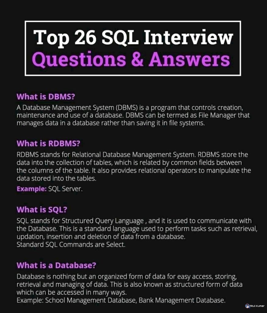 Top SQL Interview Question 1
