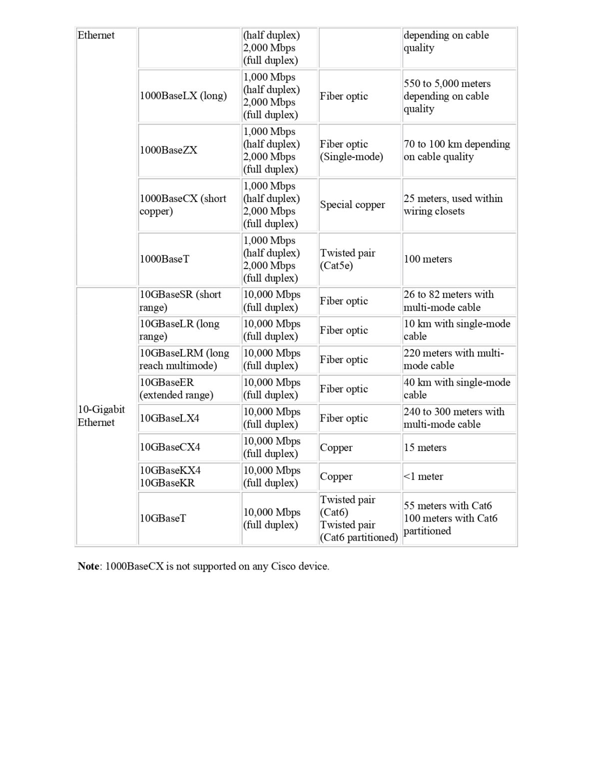Switching In Computer Networks Notes.pdf Network Switching Notes PDF - Connect 4 Techs