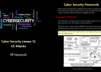 Cyber Security Lesson 12 (Cyber Security Passwords)