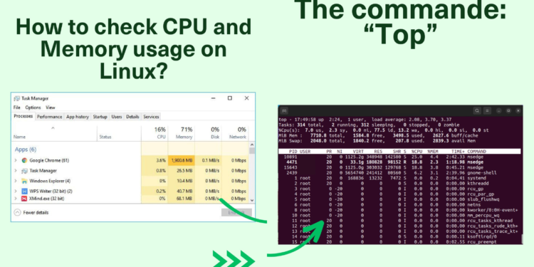 How to check CPU and Memory usage on Linux